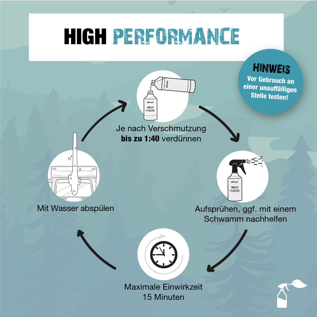 Bio-Chem Caravan- und Wohnmobilreiniger / Kanister, 5000 ml