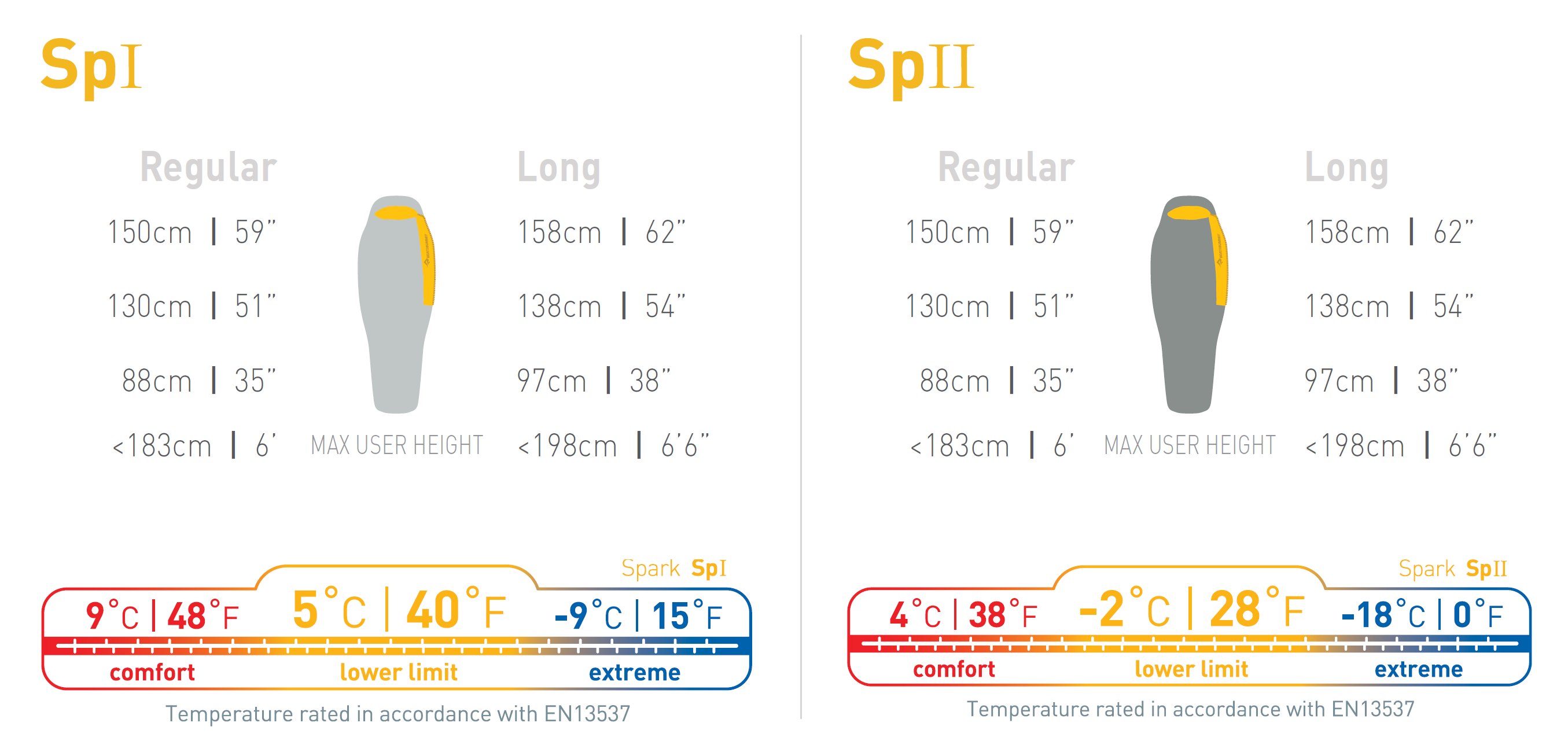 SPARK SpII Ultralight Schlafsack -2°C / grau / M