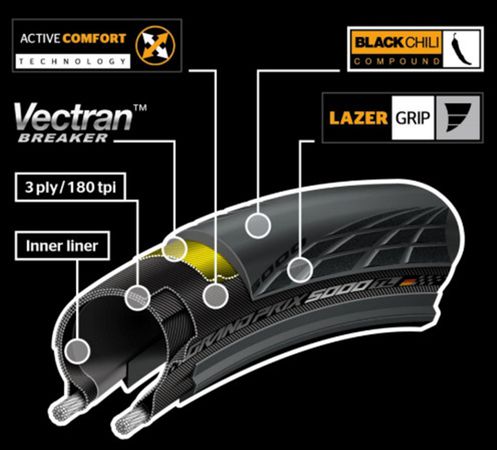 GRAND PRIX 5000 Reifen / schwarz / 28", 700 X 23C, 23-622