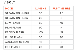 Rücklicht Blinder V / black / Bolt