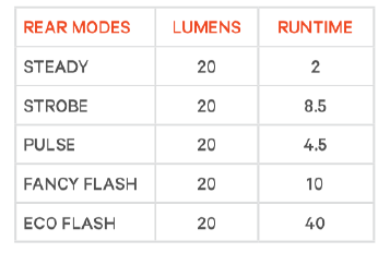 Rücklicht Plus / translucent