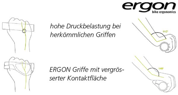 GP3 Komfortgriff / black / L