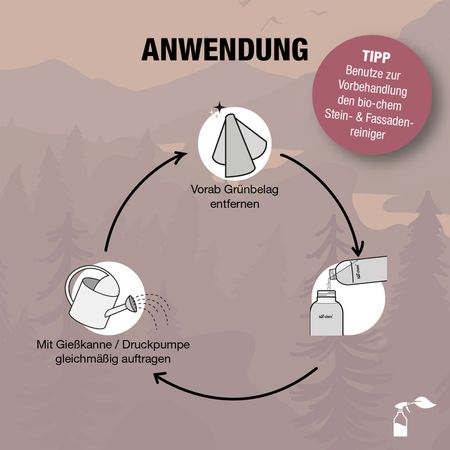 Bio-Chem Stein & Fassadenimprägnierer