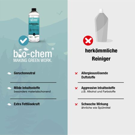 Bio-Chem Ultraschallreiniger