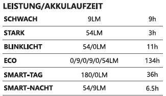 APOLLO 500 / SICHTBAR PRO USB-C Lichtset / schwarz