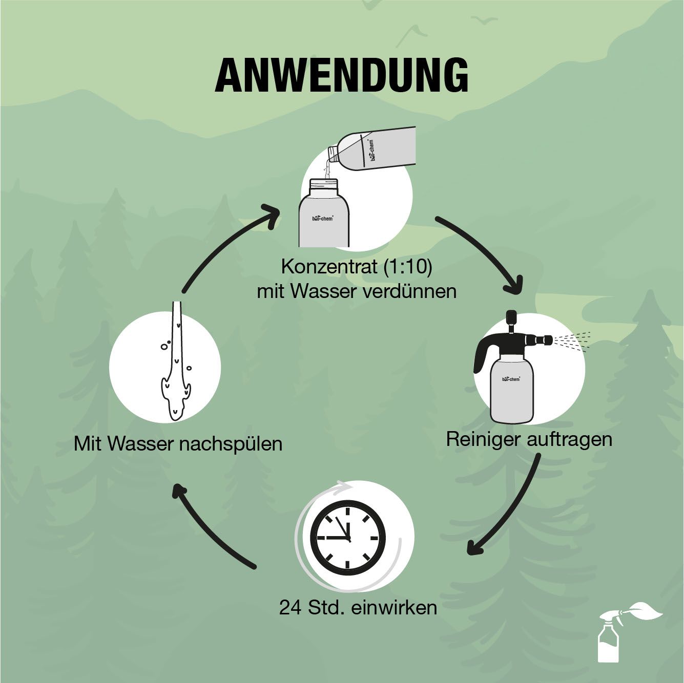 Bio-Chem Stein- und Fassadenreiniger