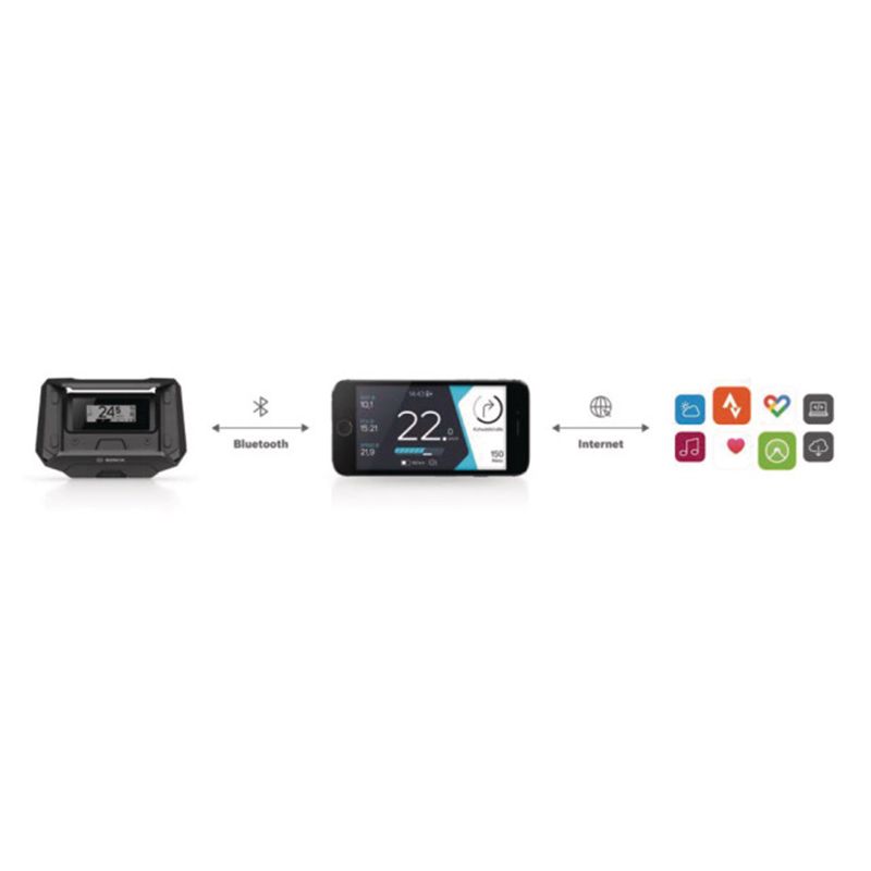 SMARTPHONE-HUB Nachrüst-Kit / anthrazit / 1.52''