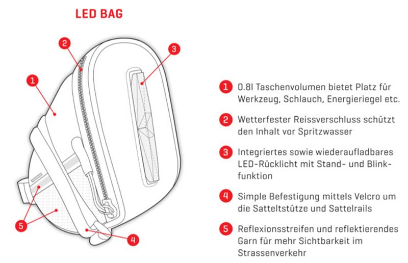 LED BAG Satteltasche mit integriertem Rücklicht / schwarz / 0.8L