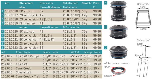 40 SERIE Steuersatz oben, ZS 49/28.6mm (1-1/8"), conversion / schwarz