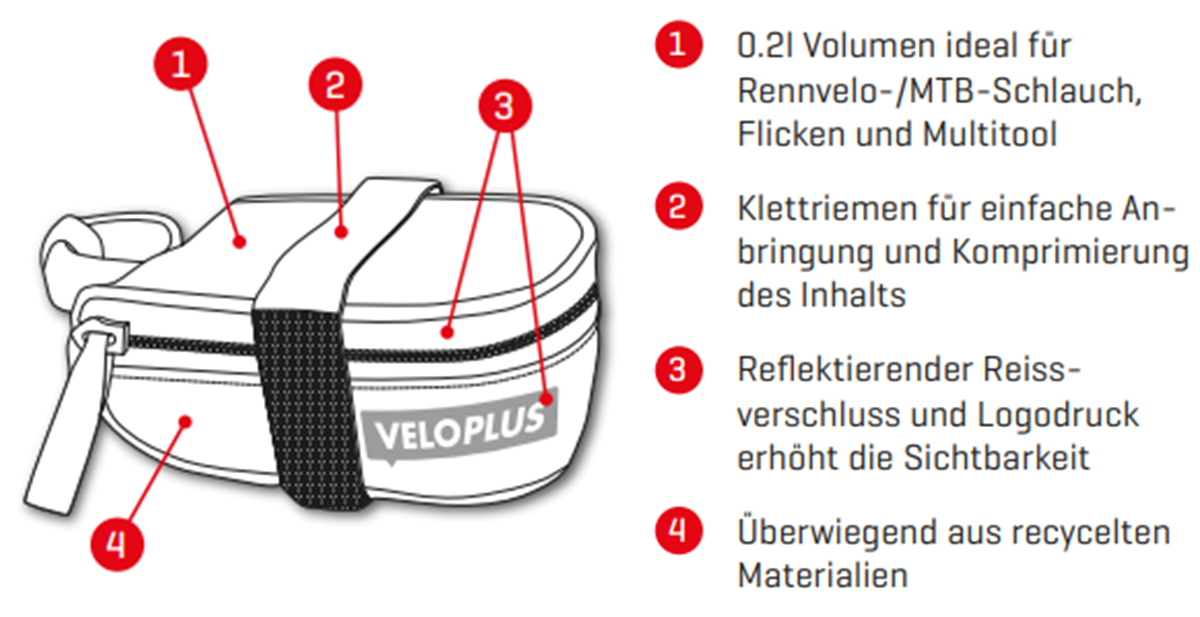 MIKRO Satteltasche / black reflective / 0.2l