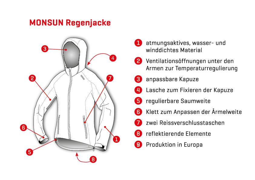 MONSUN WPM Damen-Regenjacke / navy / 34