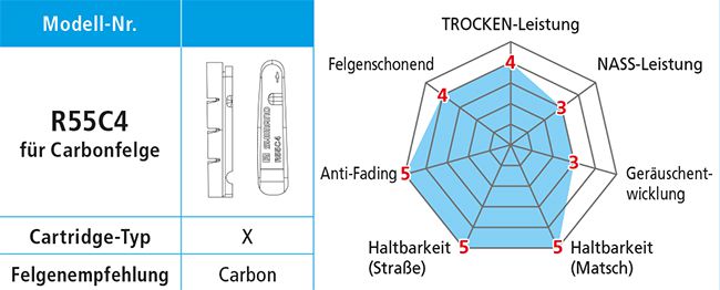 Bremsgummi R55C4 Carbon / Schwarz / Paar