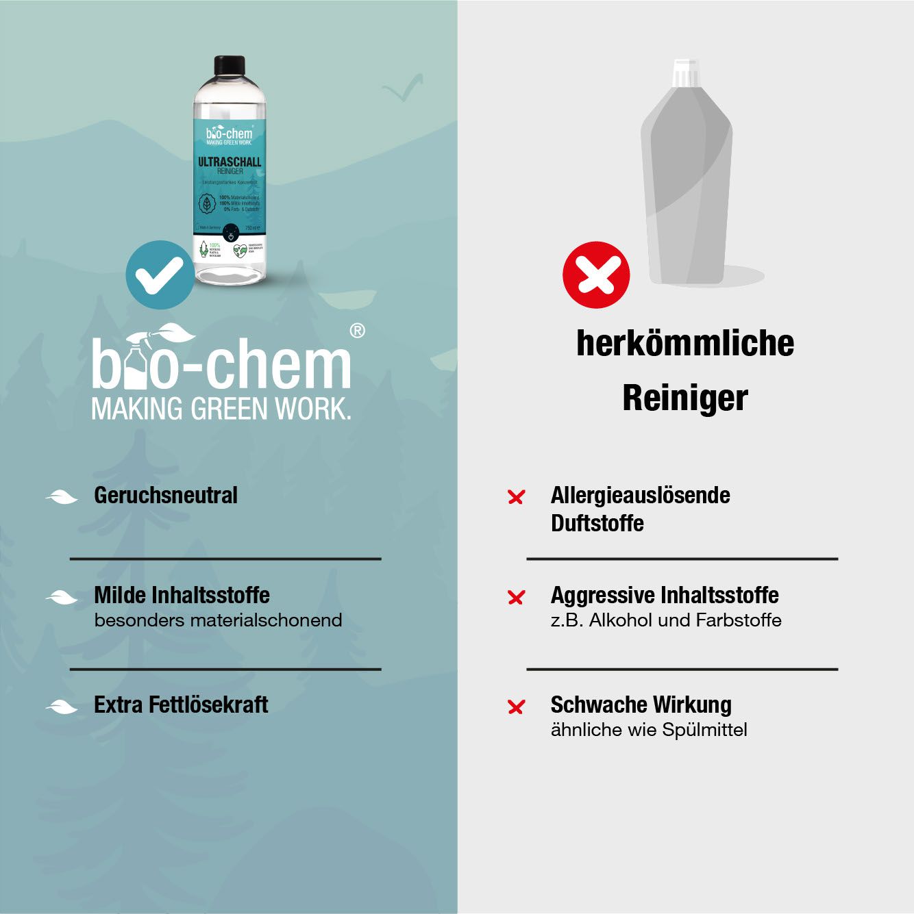 Bio-Chem Ultraschallreiniger