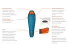 TREKKINGLITE 0° Schlafsack / blau / M