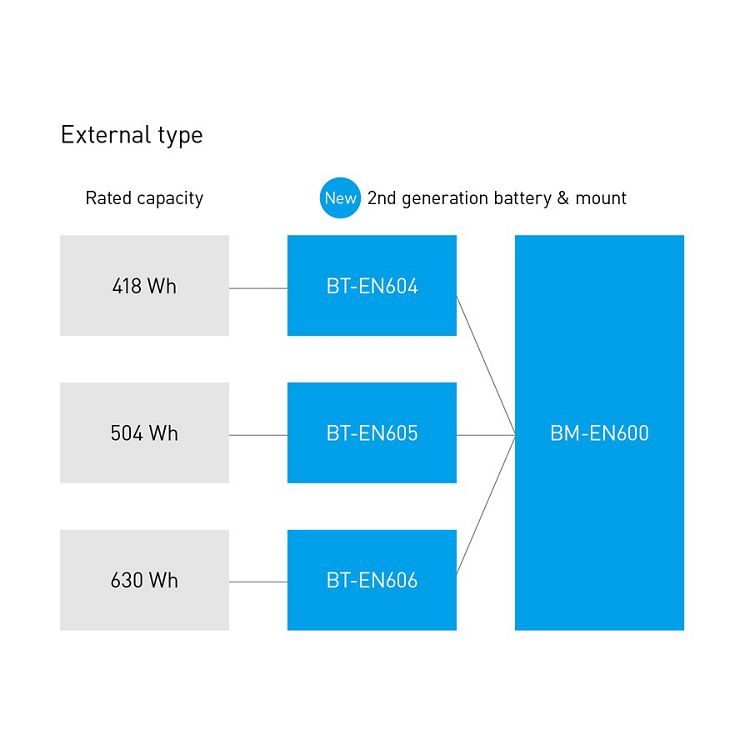 Rahmenakku E-Bike BT-EN606 / schwarz