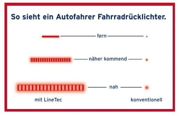 TOPLIGHT LINE PLUS BRAKE TEC Dynamo-Rücklicht mit Bremslicht