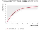 GR 1600 SPLINE VR DYNAMO Laufrad / Black / DB CL, 25mm 100/12mm