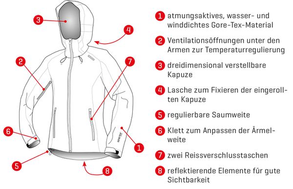 MONSUN GTX Herren-Regenjacke / red / 52