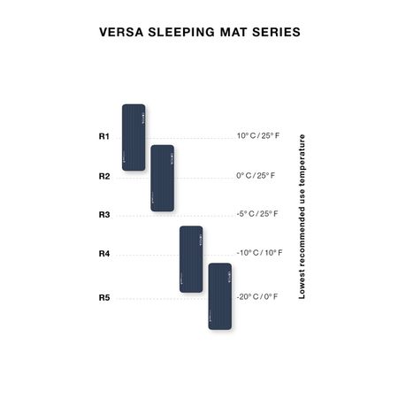 VERSA 1R Luftmatte rechteckig / blau / M