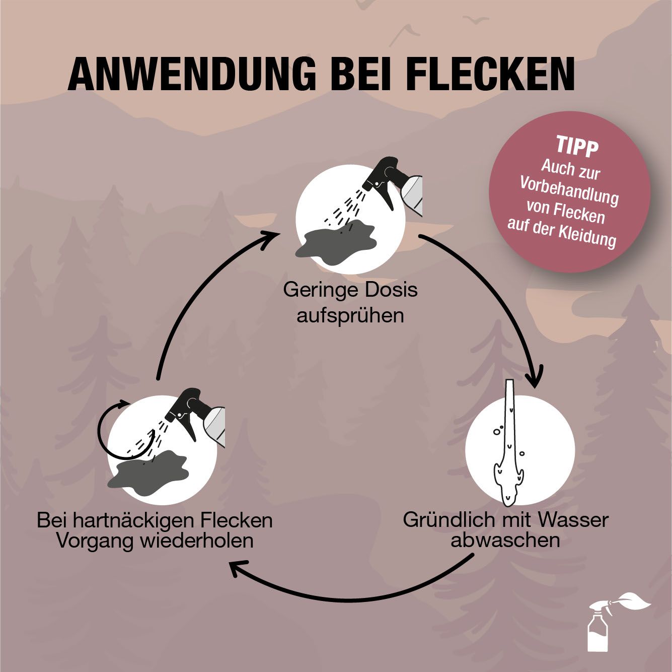 Bio-Chem Geruchs- und Fleckenentferner