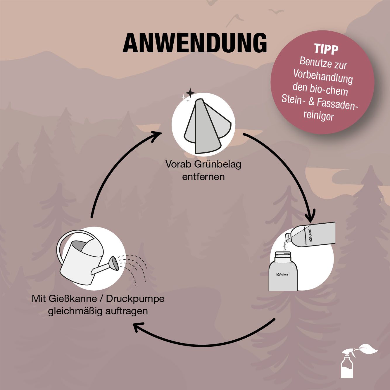 Bio-Chem Stein & Fassadenimprägnierer