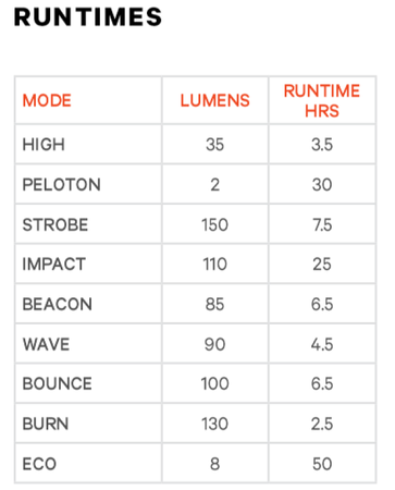 Rücklicht Blinder Road Rear 150 / black