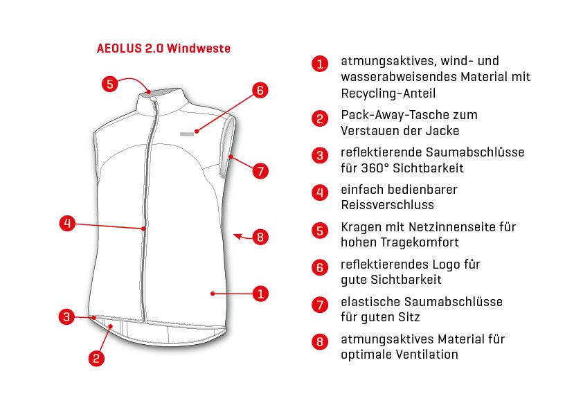 AEOLUS 2.0 Herren-Windweste / baltic sea / 3XL