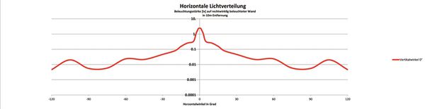 ROJO LED Rücklicht mit 2x 0.5W-LED