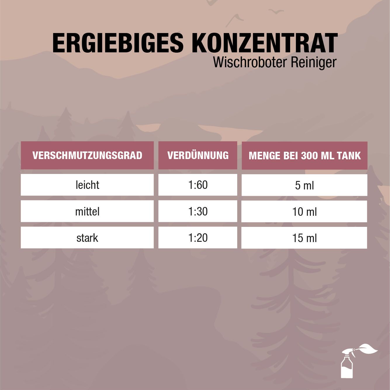 Bio-Chem Wischroboter-Reiniger