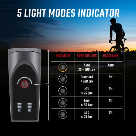 Sigma Lichtset Aura 100 & Blaze Link / schwarz