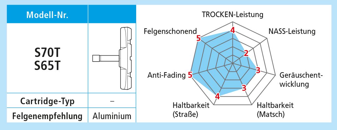 Bremsschuhe S70T / Schwarz