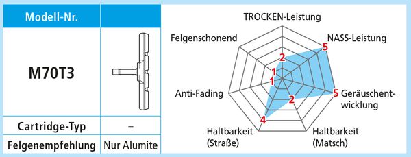 Bremsschuhe M70T3 / Schwarz / Paar