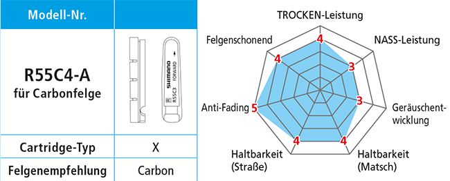 Bremsgummi R55C4 Carbon / Schwarz / Paar