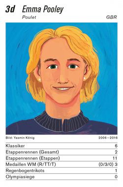 LEGENDENQUARTETT FAHRERINNEN Kartenspiel