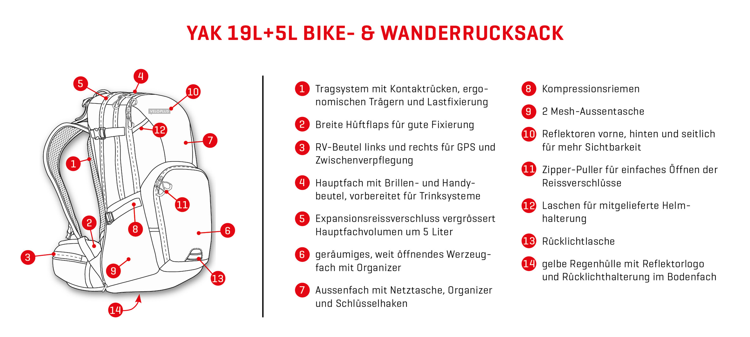 YAK Rucksack 19 + 5 Liter / schwarz grau / 19+5L