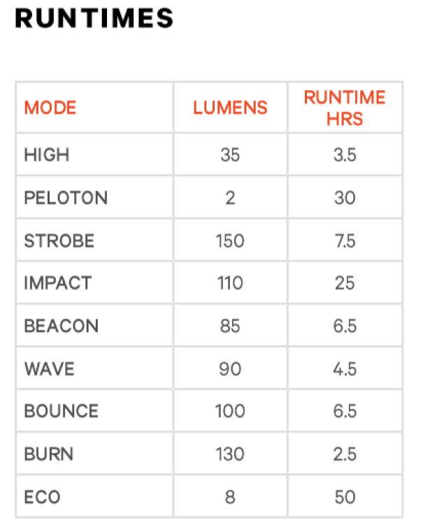 Rücklicht Blinder Road Rear 150 / black