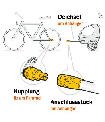 VERSION E Kupplung / grau