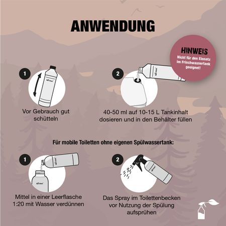 Bio-Chem Spülwasserzusatz