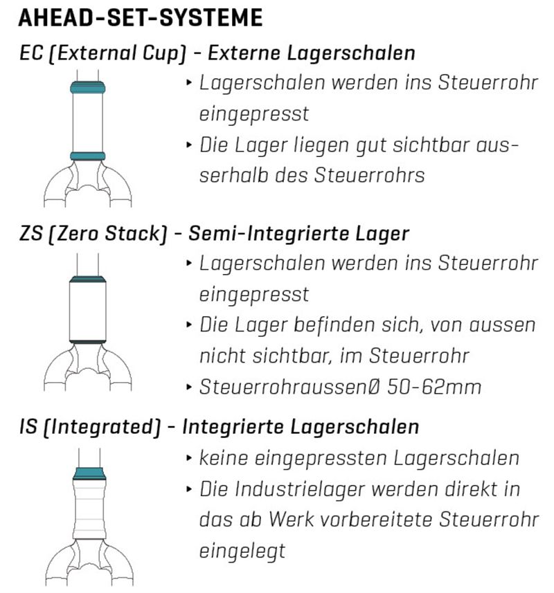 40 SERIE Steuersatz unten, IS (integriert) 52/40mm (1.5") / schwarz