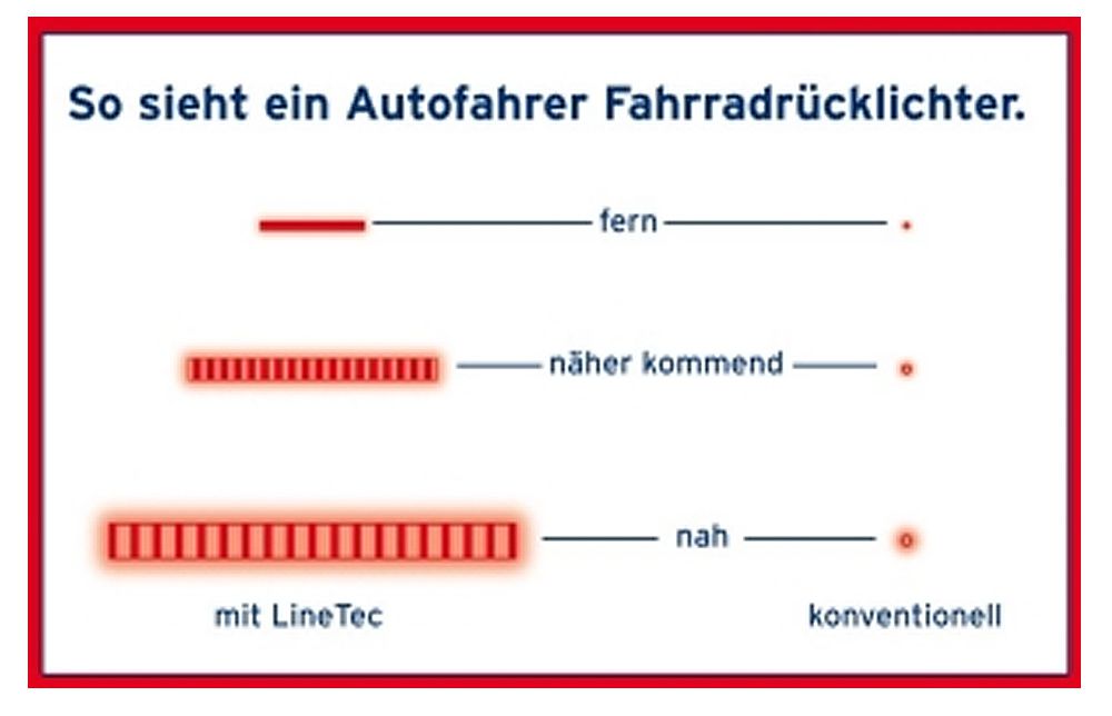 TOPLIGHT LINE PLUS BRAKE TEC Dynamo-Rücklicht mit Bremslicht